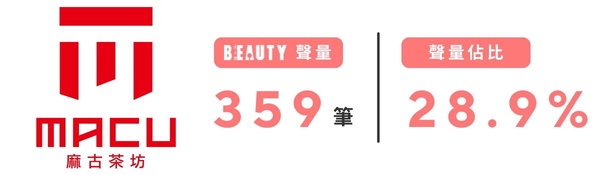 BEAUTY 熱搜榜｜手搖飲篇！