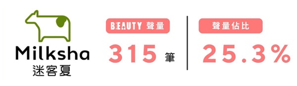 BEAUTY 熱搜榜｜手搖飲篇！