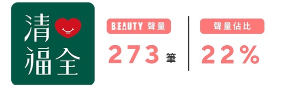 BEAUTY 熱搜榜｜手搖飲篇！