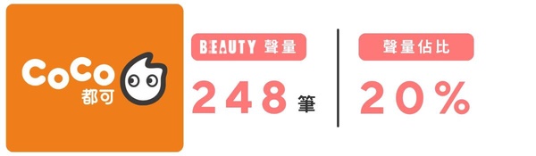 BEAUTY 熱搜榜｜手搖飲篇！