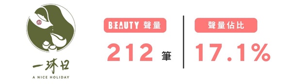 BEAUTY 熱搜榜｜手搖飲篇！