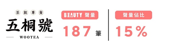 BEAUTY 熱搜榜｜手搖飲篇！