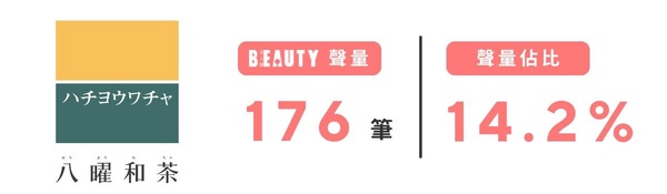 BEAUTY 熱搜榜｜手搖飲篇！