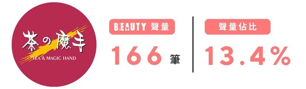 BEAUTY 熱搜榜｜手搖飲篇！