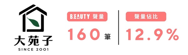 BEAUTY 熱搜榜｜手搖飲篇！