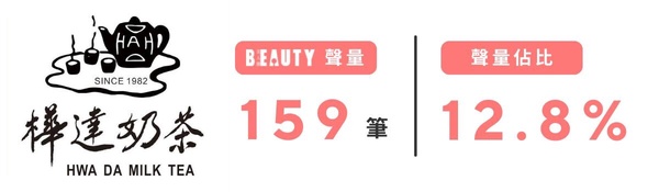 BEAUTY 熱搜榜｜手搖飲篇！