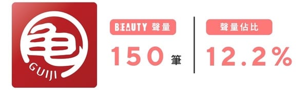 BEAUTY 熱搜榜｜手搖飲篇！