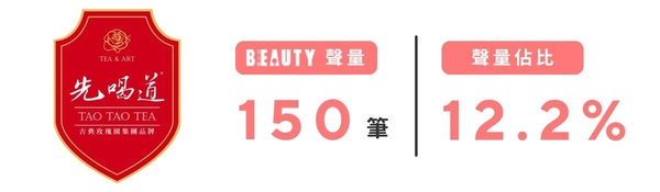 BEAUTY 熱搜榜｜手搖飲篇！