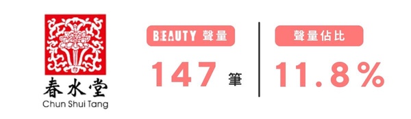BEAUTY 熱搜榜｜手搖飲篇！