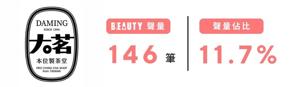 BEAUTY 熱搜榜｜手搖飲篇！