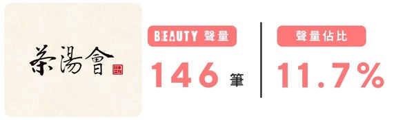BEAUTY 熱搜榜｜手搖飲篇！