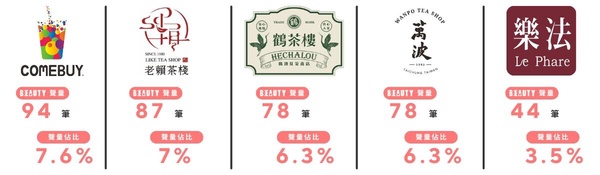 BEAUTY 熱搜榜｜手搖飲篇！