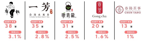 BEAUTY 熱搜榜｜手搖飲篇！