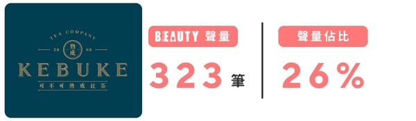 BEAUTY 熱搜榜｜手搖飲篇！