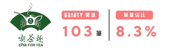 BEAUTY 熱搜榜｜手搖飲篇！