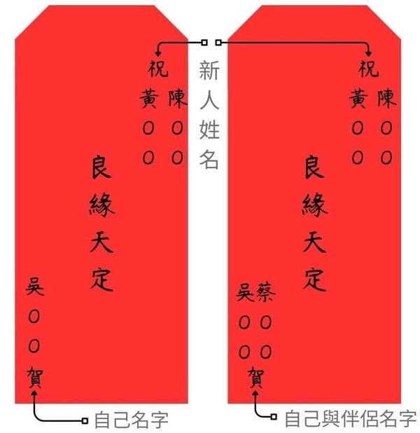 結婚紅包賀詞「常見格式」怎麼寫？