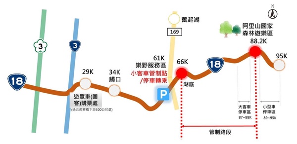 交通部觀光署阿里山國家風景區管理處