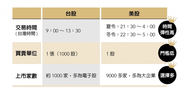 美股买卖交易时间