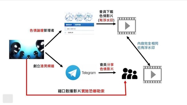 黃子佼狂買2259部影片的「創意私房」到底是什麼？台版N號房，影片提供者甚至包含員警
