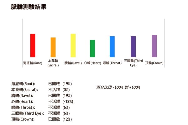 「脈輪」是什麼？七大脈輪看你的身心靈狀態
