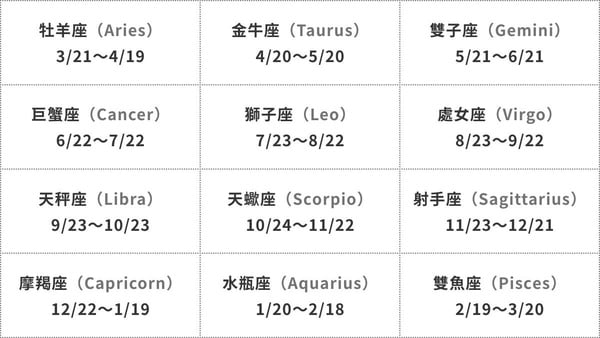 12星座日期總整理！星座生日對照表，個性＆特色完整解析