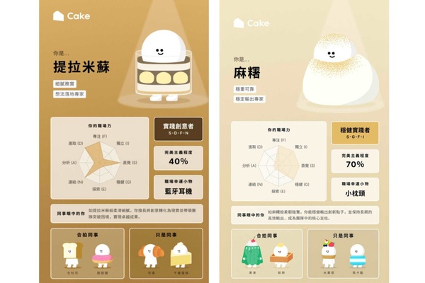 「你是什麼蛋糕」心理測驗結果卡範例：提拉米蘇和麻糬人格，詳細解析其職場超能力與同事眼中的形象。