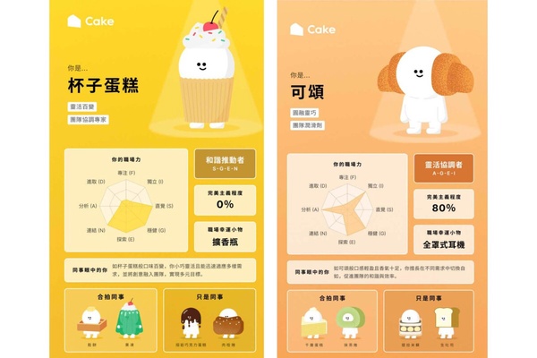 「你是什麼蛋糕」心理測驗結果卡範例：杯子蛋糕和可頌人格，揭示其職場優勢與潛在盲點