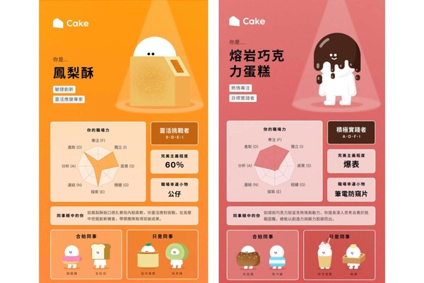 「你是什麼蛋糕」心理測驗結果卡範例：鳳梨酥和熔岩巧克力蛋糕人格，解析其熱情奔放的職場特質。