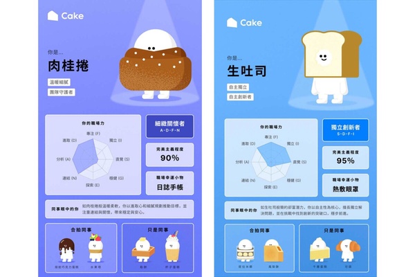 「你是什麼蛋糕」心理測驗結果卡範例：肉桂卷和生吐司蛋糕人格，解析其熱情奔放的職場特質。