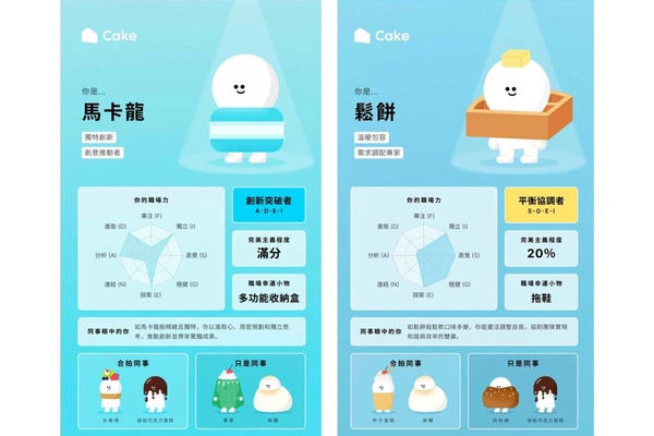「你是什麼蛋糕」心理測驗結果卡範例：馬卡龍和鬆餅人格，解析其熱情奔放的職場特質。