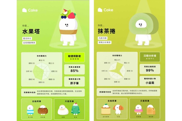 「你是什麼蛋糕」心理測驗結果卡範例：水果塔和抹茶捲人格，解析其熱情奔放的職場特質。