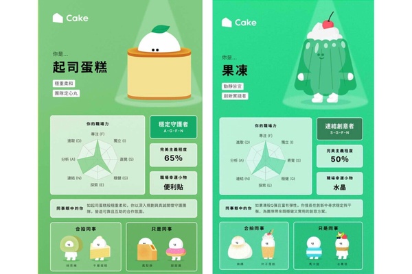 「你是什麼蛋糕」心理測驗結果卡範例：果凍和起司蛋糕人格，解析其熱情奔放的職場特質。