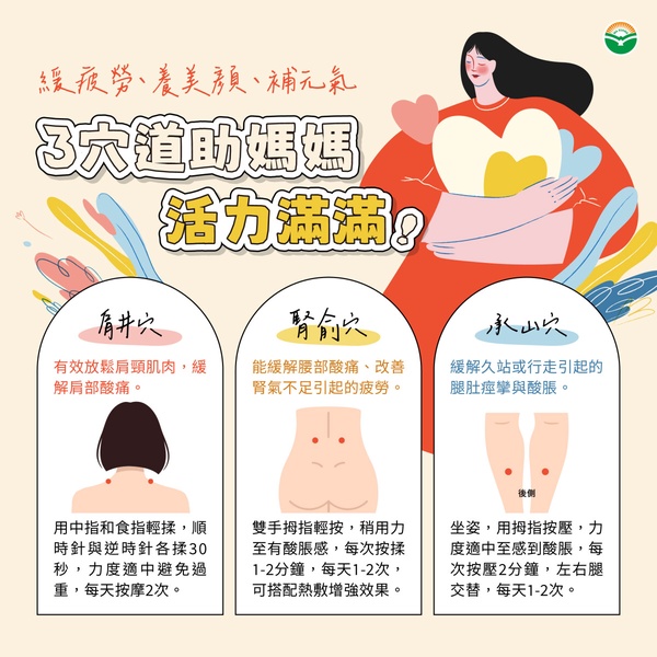 .腰酸背痛有解！3大簡單穴位，自己就能按
