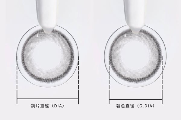 小直徑隱眼幾公分？小直徑隱眼推薦！