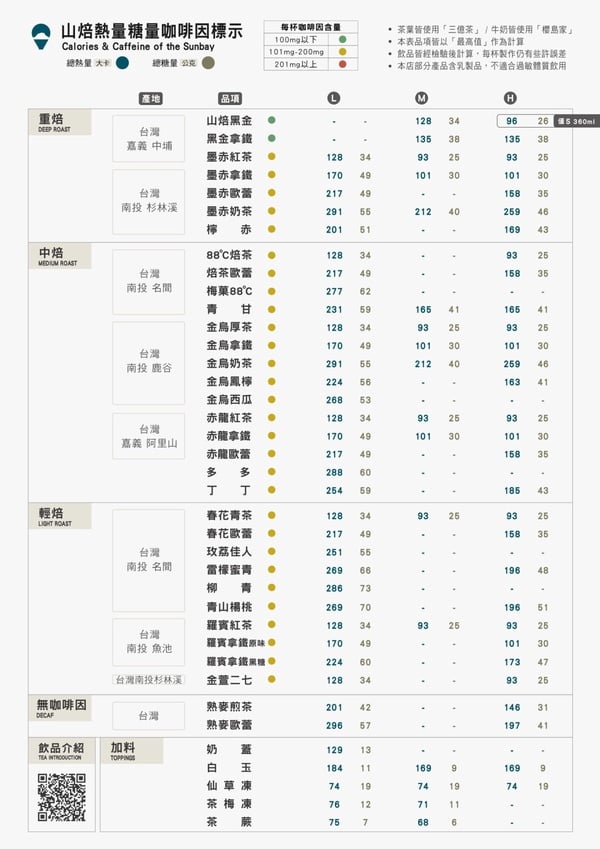  山焙完整菜單，包含各類飲品、價格及配料選項，讓您輕鬆點餐