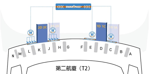不用再排隊！首爾仁川啟動快速通關，資格+申辦方法整理