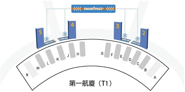 不用再排隊！首爾仁川啟動快速通關，資格+申辦方法整理