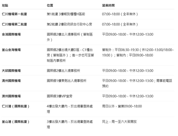 不用再排隊！首爾仁川啟動快速通關，資格+申辦方法整理