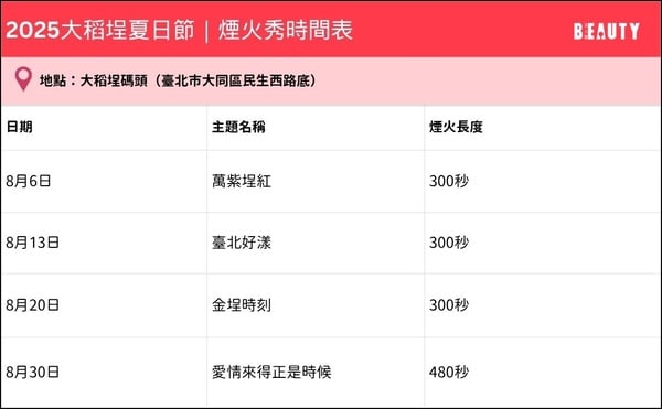 【2025大稻埕煙火時間表】最佳煙火觀賞點、演唱會卡司、交通資訊懶人包一次看！