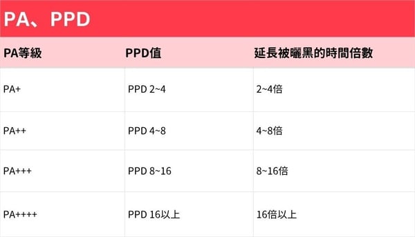 物理性防曬全攻略！優缺點、挑選方法＆物理防曬推薦