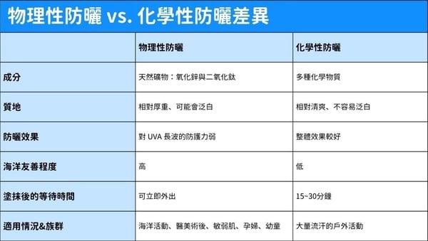物理性防曬全攻略！優缺點、挑選方法＆物理防曬推薦
