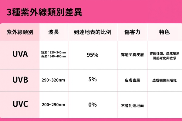 物理性防曬全攻略！優缺點、挑選方法＆物理防曬推薦