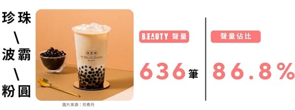 2025「咀嚼系手搖飲」排行！【BEAUTY熱搜榜】網友票選最愛手搖配料，珍珠、粉粿都上榜