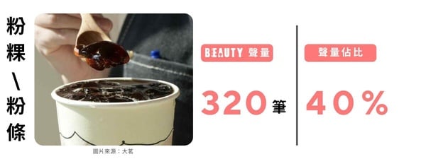 2025「咀嚼系手搖飲」排行！【BEAUTY熱搜榜】網友票選最愛手搖配料，珍珠、粉粿都上榜