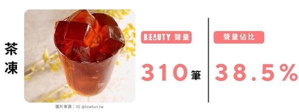 2025「咀嚼系手搖飲」排行！【BEAUTY熱搜榜】網友票選最愛手搖配料，珍珠、粉粿都上榜