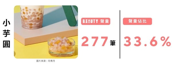 2025「咀嚼系手搖飲」排行！【BEAUTY熱搜榜】網友票選最愛手搖配料，珍珠、粉粿都上榜