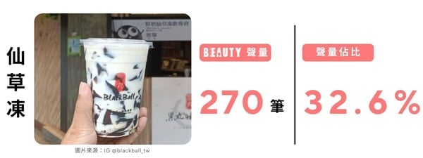 2025「咀嚼系手搖飲」排行！【BEAUTY熱搜榜】網友票選最愛手搖配料，珍珠、粉粿都上榜