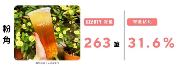 2025「咀嚼系手搖飲」排行！【BEAUTY熱搜榜】網友票選最愛手搖配料，珍珠、粉粿都上榜
