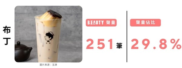 2025「咀嚼系手搖飲」排行！【BEAUTY熱搜榜】網友票選最愛手搖配料，珍珠、粉粿都上榜