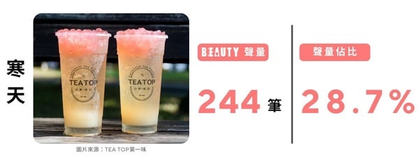 2025「咀嚼系手搖飲」排行！【BEAUTY熱搜榜】網友票選最愛手搖配料，珍珠、粉粿都上榜